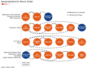 La diversidad de sistemas de dirección y responsabilidades.