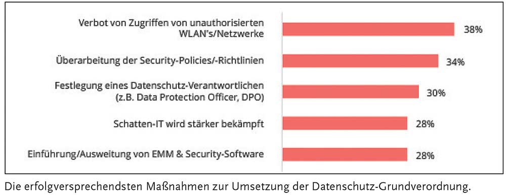 Graphique scène 1703
