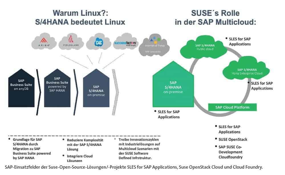 Gesetzte eckpfeiler Suse Coverstory 1709 2