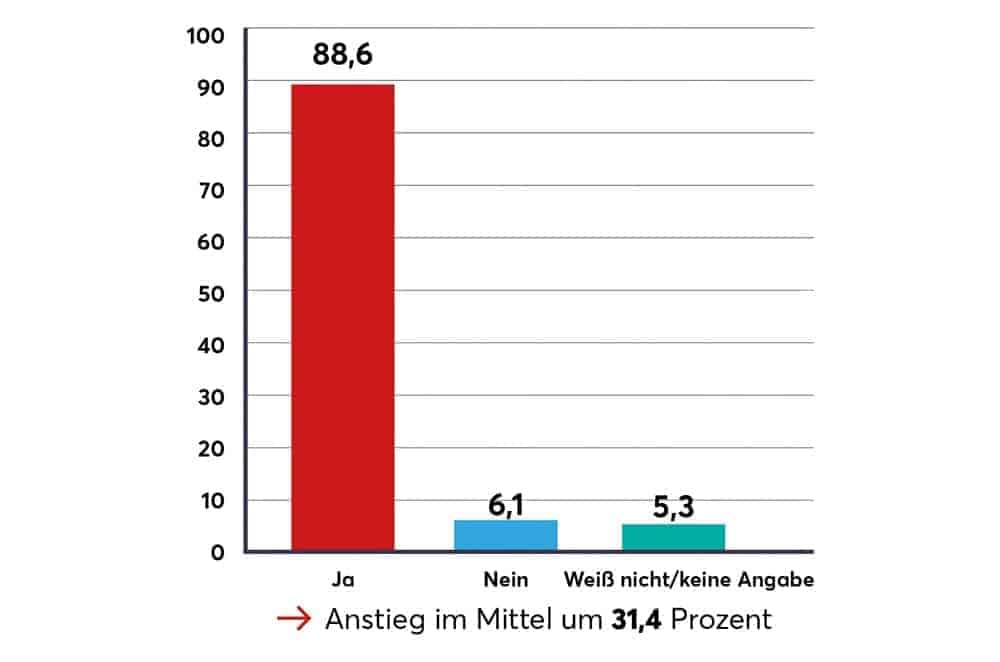 Digitalisierung – komplexität steigt, die automatisierung auch CA Arbeitsanstieg 01 Cmyk