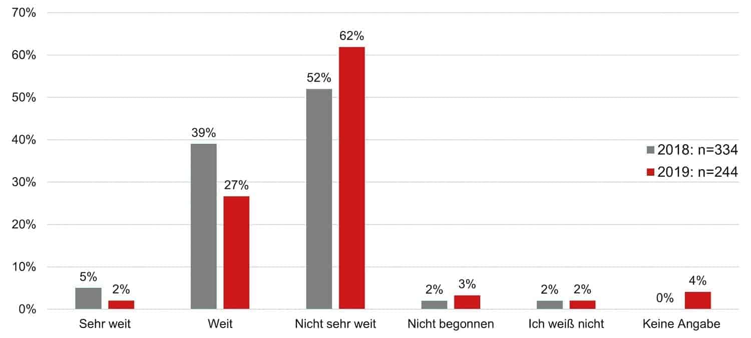 1903s00 Dsag Invest Numérisation Cmyk
