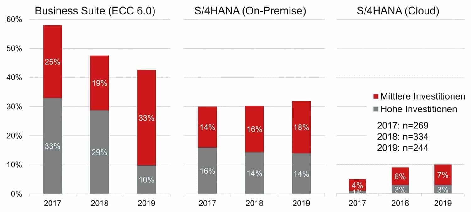 1903s00 Dsag Invest Pertinence Cmyk