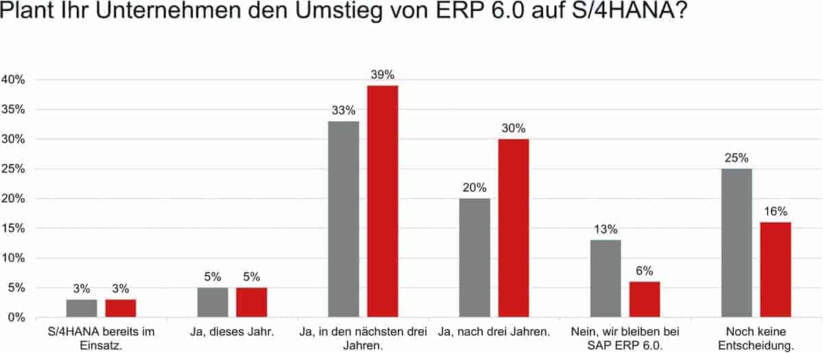 1903s00 Dsag Invest conversion Cmyk