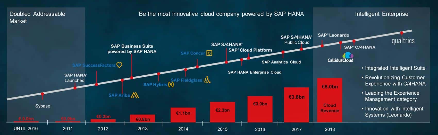 Sap 2019 Cmd Presentation 5 Cmyk