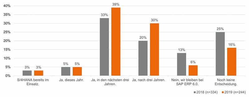 1904s00 Arvato Dsag Invest conversion Cmyk