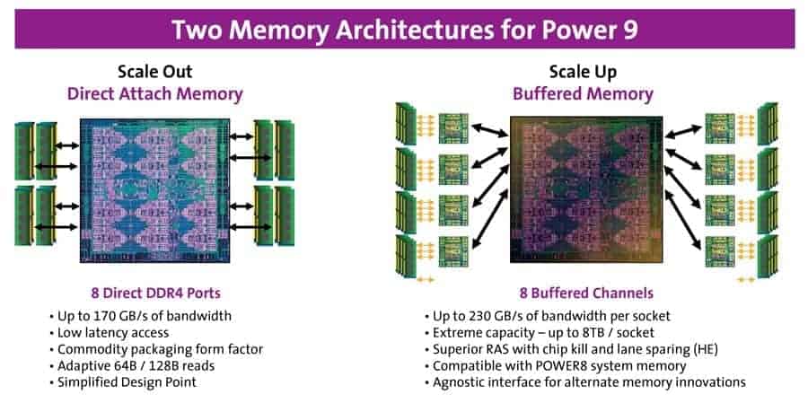Power to the community Two Memory Architecture For Power 9
