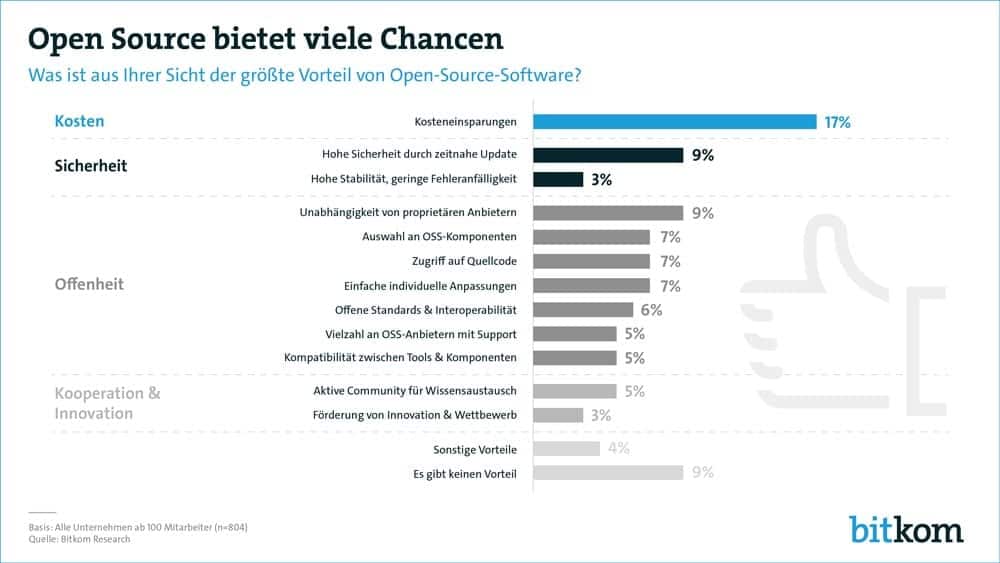 Open-source-monitor Open-source-monitor