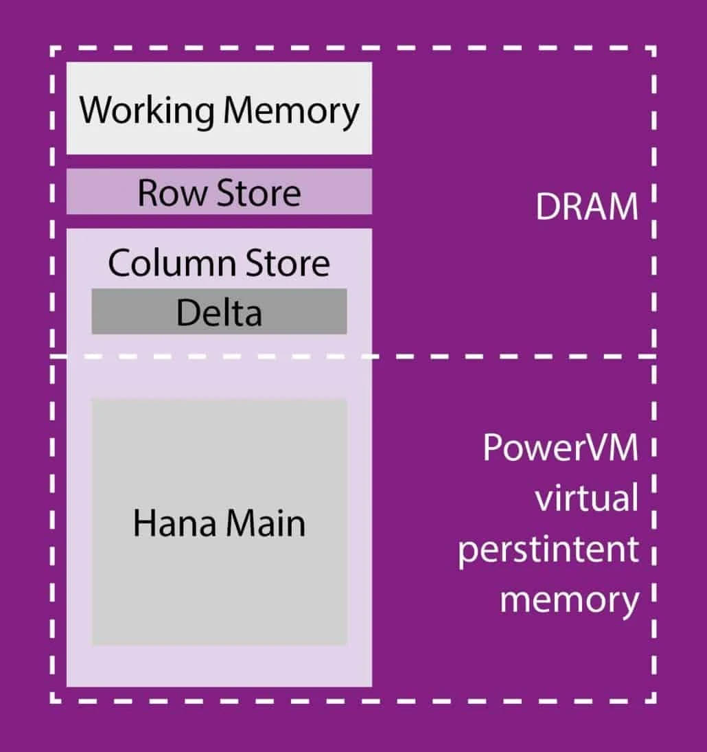 Use cases for virtual persistent memory