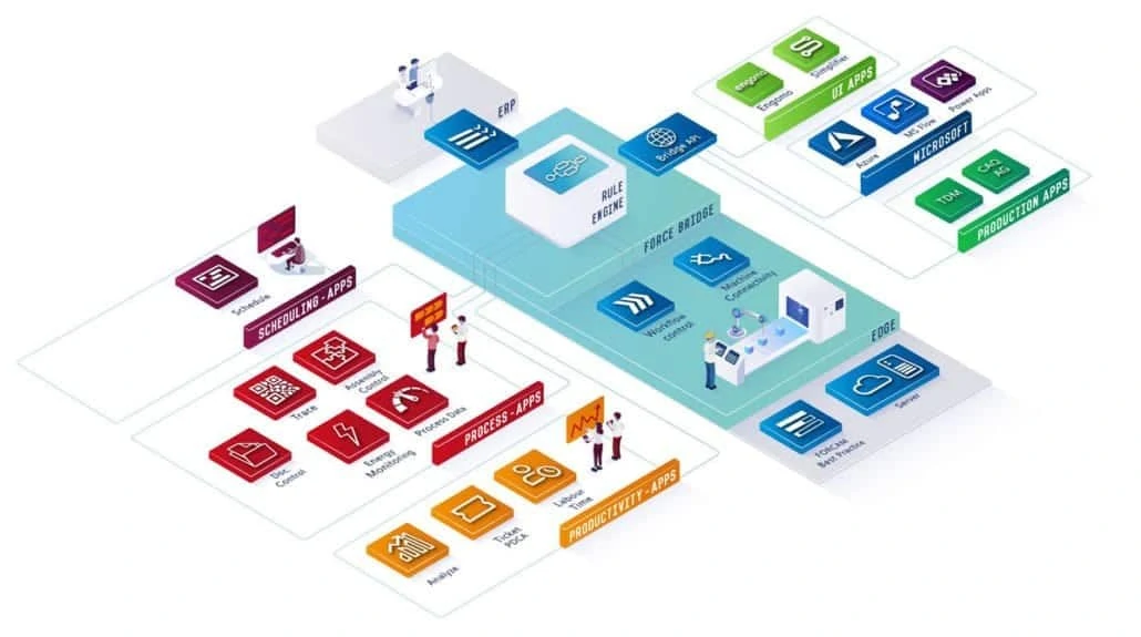 Maschinen, die twittern