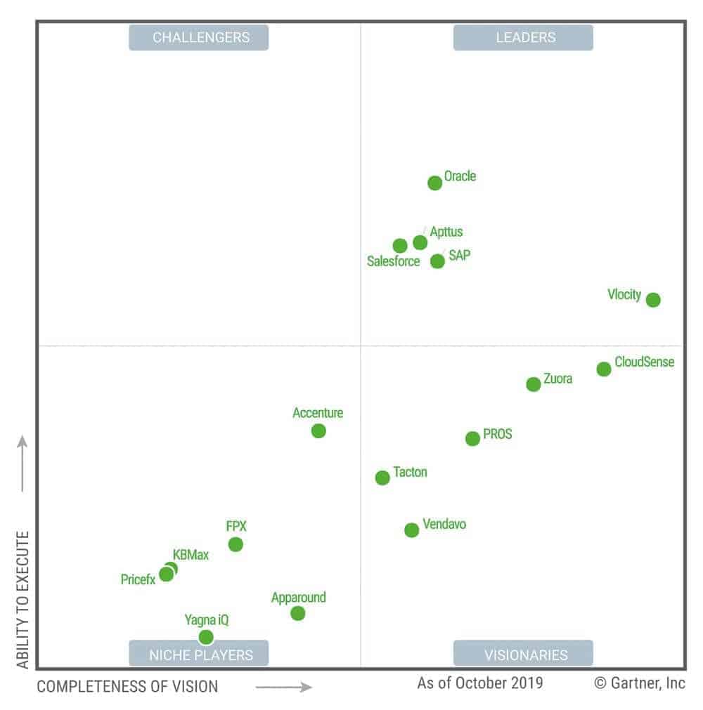 Configurer, prix et devis