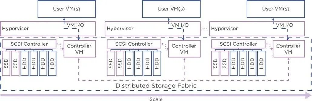 Sap-virtualisierung – der blick unter die haube
