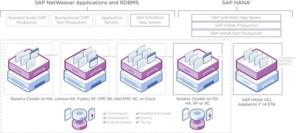 Los creadores de nubes híbridas Los creadores de nubes híbridas