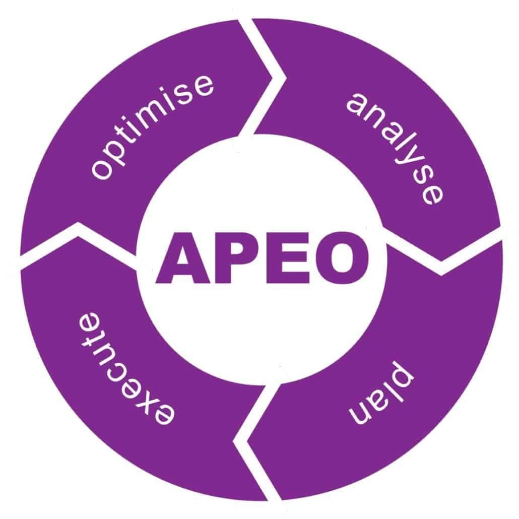 Contra el pensamiento en silos y la optimización en islas Contra el pensamiento en silos y la optimización en islas