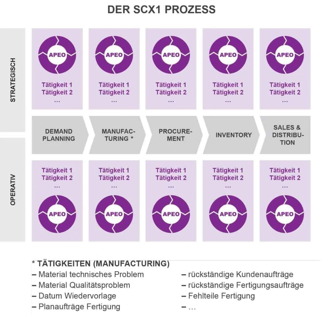 Contra el pensamiento en silos y la optimización en islas Contra el pensamiento en silos y la optimización en islas