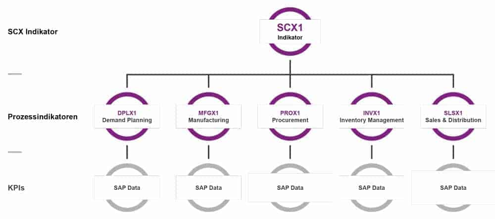 Die leiche im keller Die leiche im keller