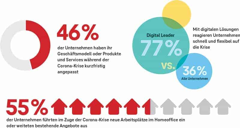 Telekom_Indice de numérisation_2020_Infographie_2_cmyk.jpg