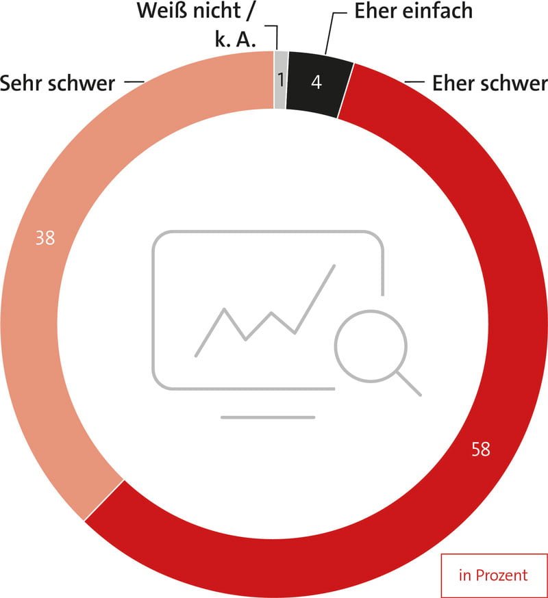 Steigender Bedarf an Data Scientists