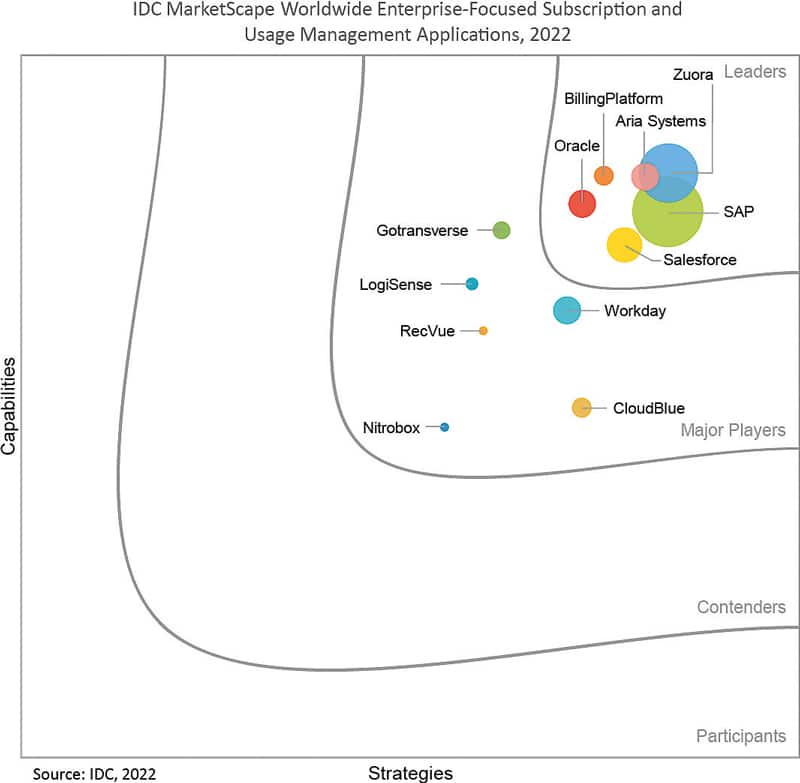 Subscription Management