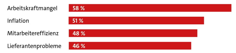 Rapport Ivanti-Wavelink