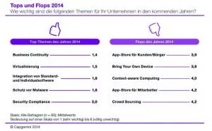 tops-und-flops-2014_itt14