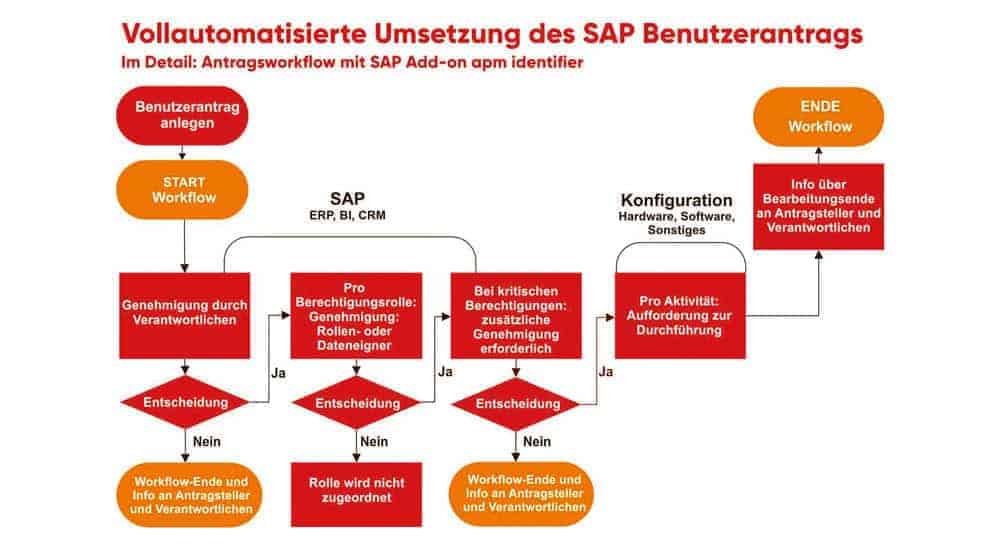 Shortfacts - juillet/août 2018 Valantic Apm Cmyk
