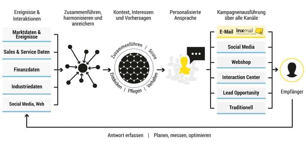 Graphique SAP-Hybris_cmyk
