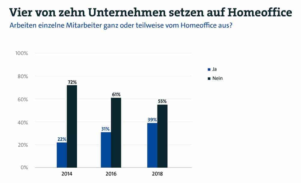 190116 Homeoffice PG Print Cmyk