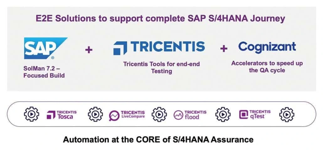 Les secrets de la réussite d'une introduction de s/4